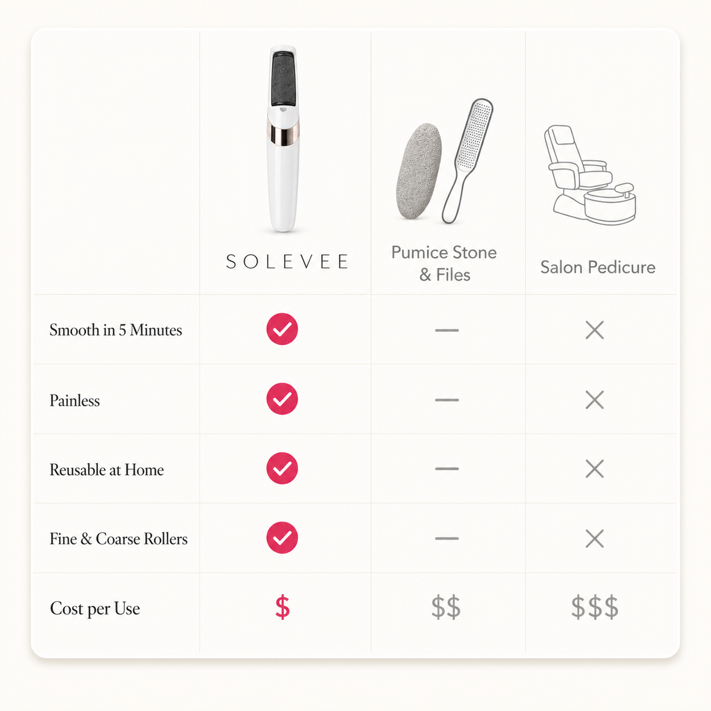 Solevee - Electric Foot Callus Remover,