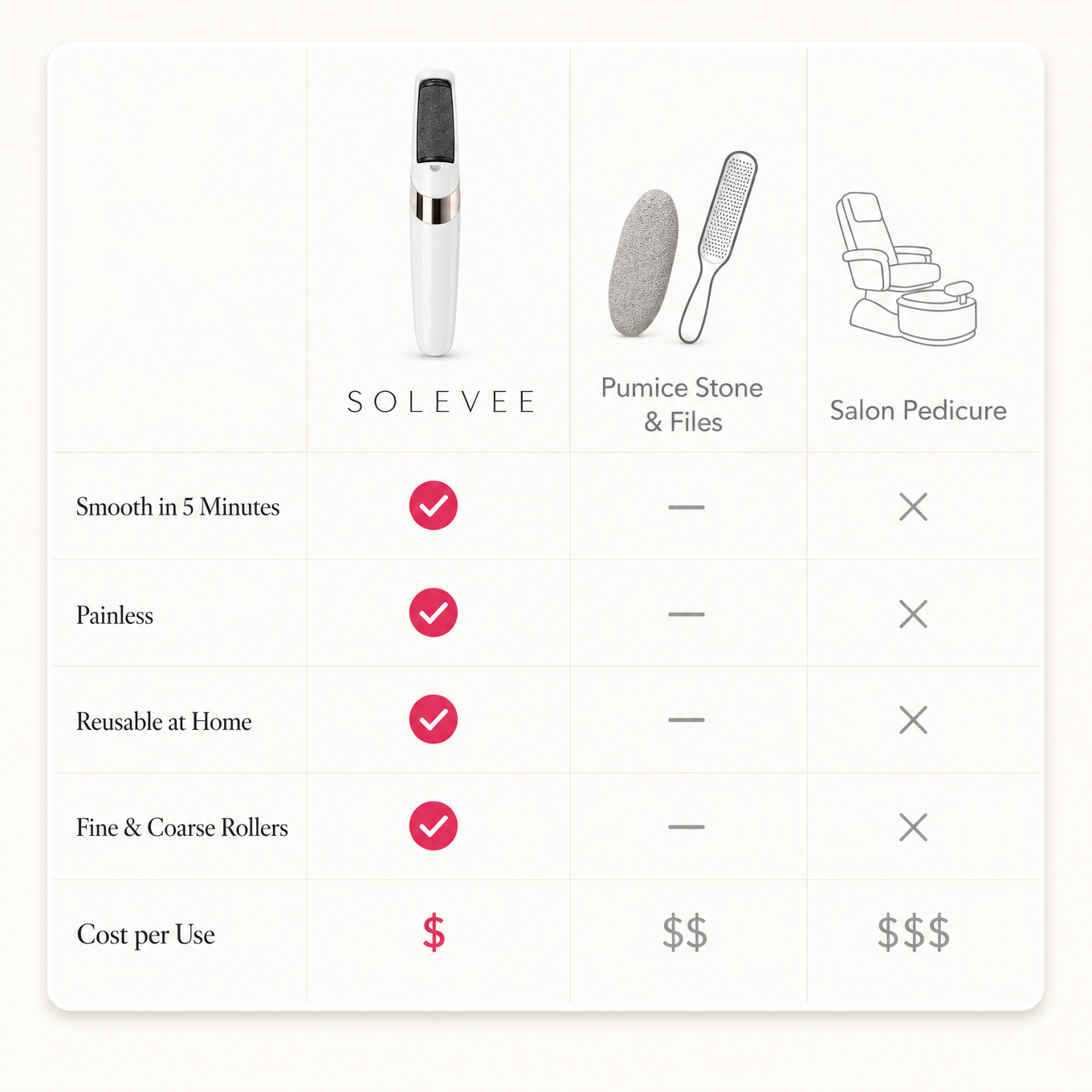 Solevee - Electric Foot Callus Remover,
