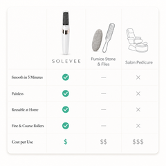 Solevee Glide — what's included